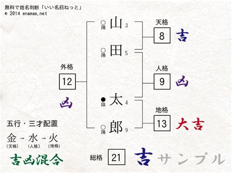 五行三才配置とは|姓名判断での三才五行の考え方